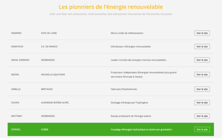 STEPSol fait partie des pionniers de l’énergie renouvelable en France !